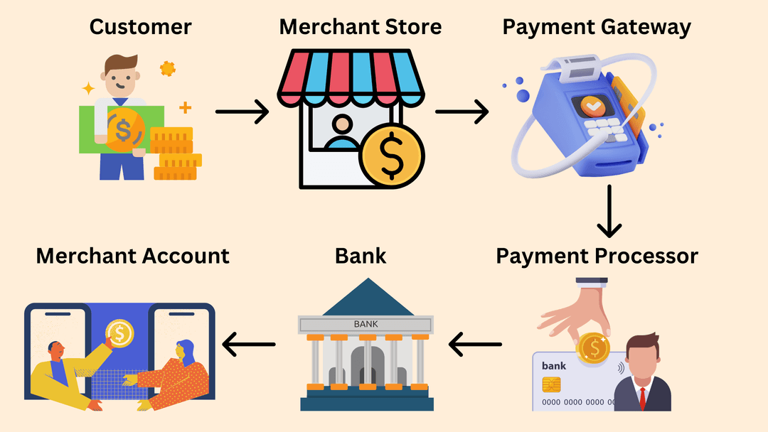 Payment Gateway